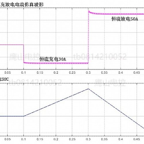 PCS 储能变流器 双向 Buck/Boost 电池  充放电 matlab仿真模型