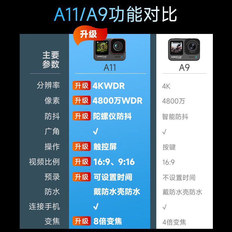 山狗A11运动相机摩托车头盔骑行防抖记录仪4K钓鱼摄像机非360全景