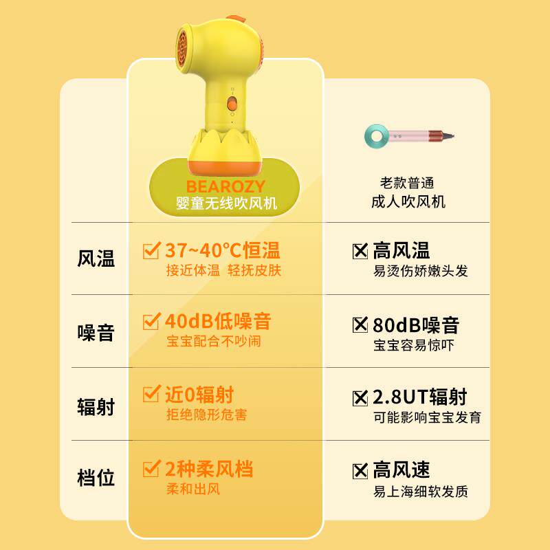 Bearozy婴儿无线吹风机静音宝宝红屁股吹风机儿童专用无线吹风机