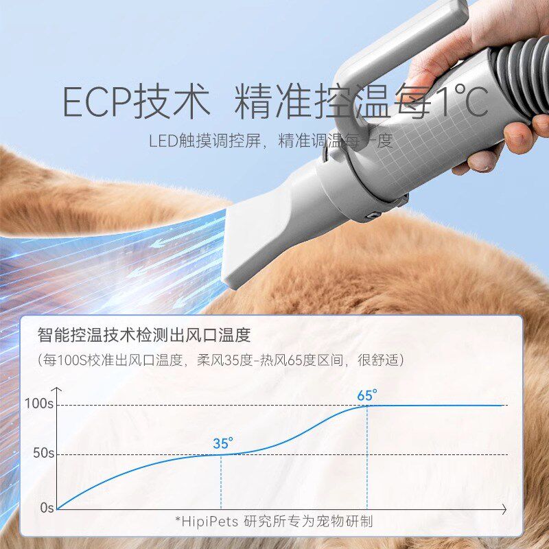 包邮嬉皮狗大功率宠物智能低噪吹水机洗澡吹风机Basis吹毛烘干器