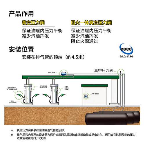 OPVV真空压力阀 阻火呼吸阀 加油站PV阀 铝合金压力阀 通气管一体