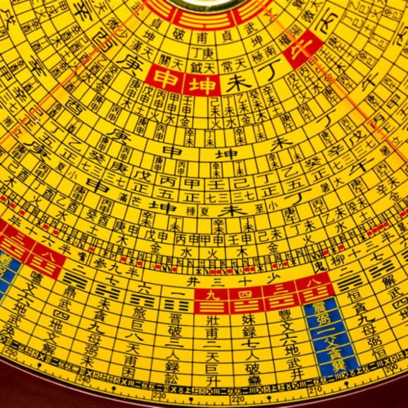 翰辉罗盘三元三合罗盘579/10寸一尺综合盘勘测工具纯铜面板罗经仪