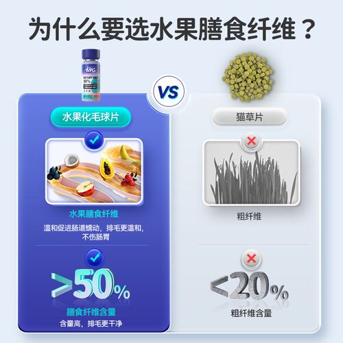 MAG 水果化毛球片 猫咪专用化毛片 吐毛球排毛吐毛膳食纤维猫草片