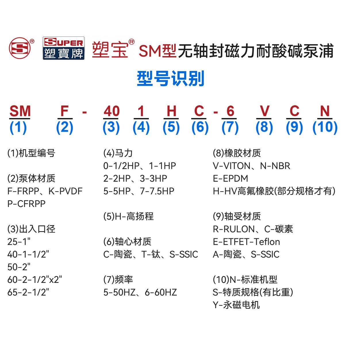 塑宝封SM無軸型磁力耐酸化鹼塑宝泵浦无轴封磁力式耐酸碱自吸水泵