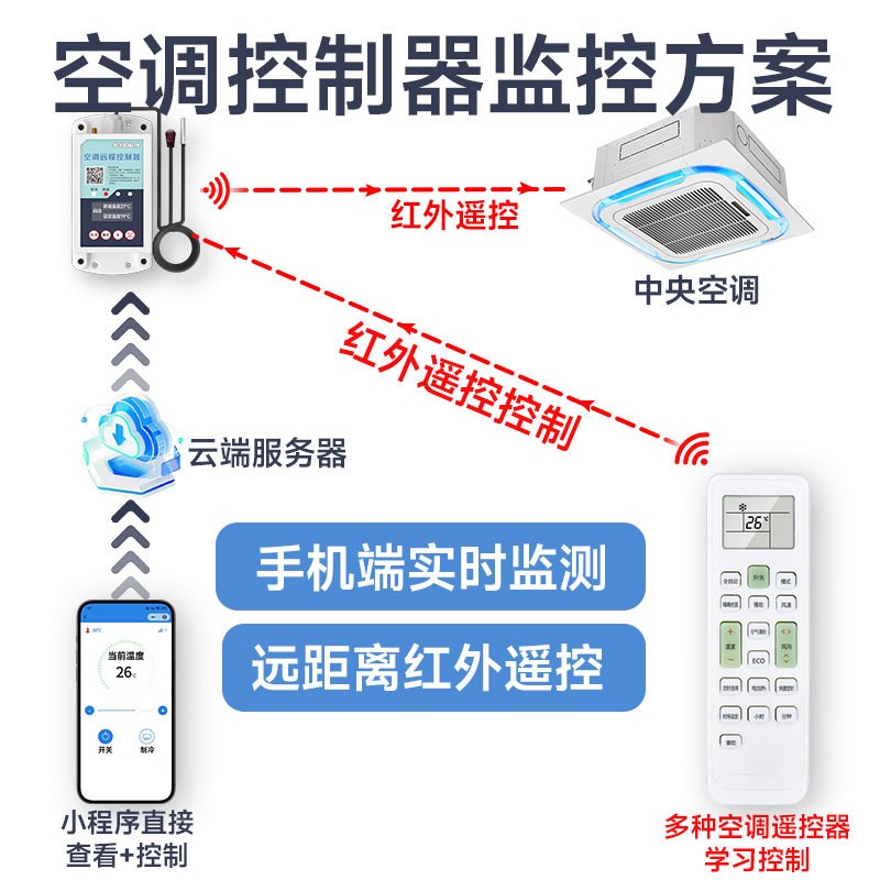 4G手机远程空调控制器监控学习型中央空调遥控智能温度控制开