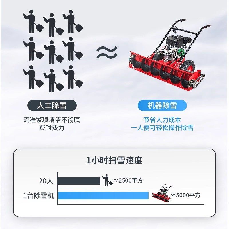 手推式扫雪机螺旋式小型清雪设备物业小区大棚家用除雪机专用工具