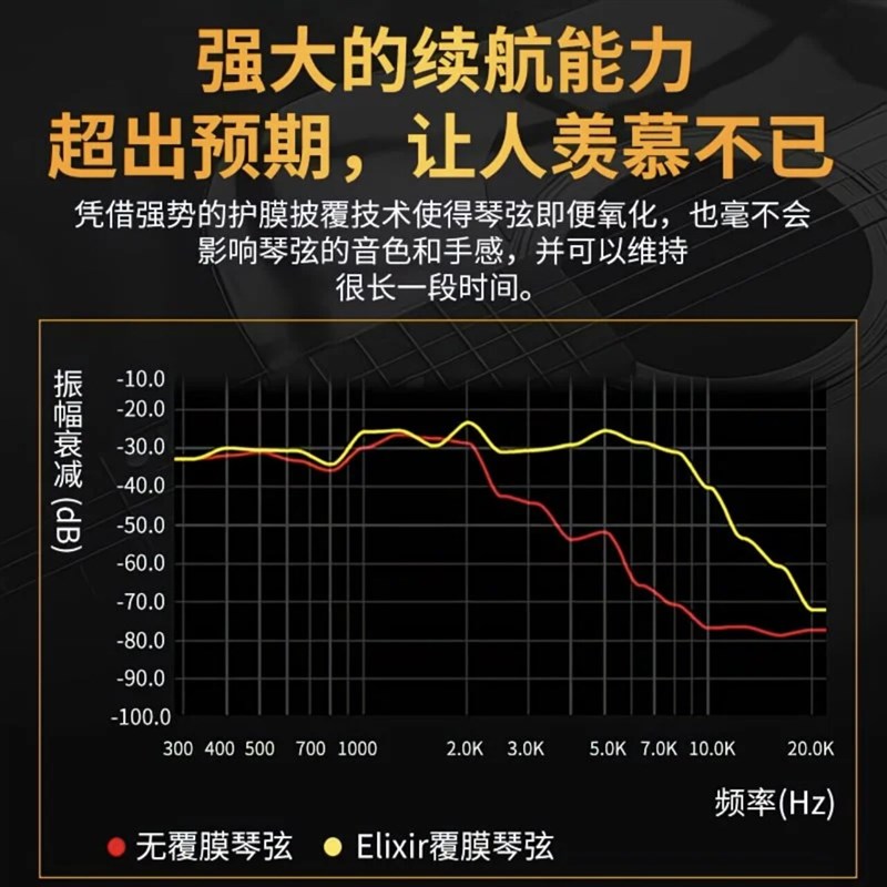 伊利克斯吉他弦琴弦全套民谣木吉他黄铜磷铜弦ELIXIR