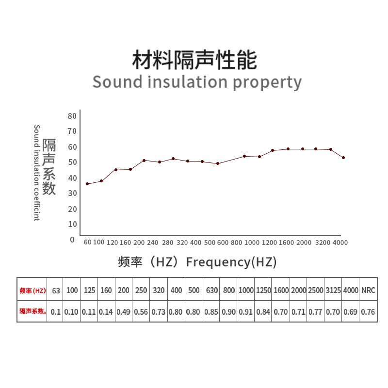 复合丁基胶隔音板玻镁石膏板防火家庭kt专用环保吸音隔音墙体材料
