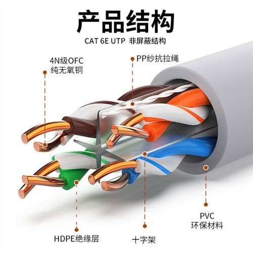 网线超五六类网线家用工程POE监控双屏蔽千兆安普网络线300米国标