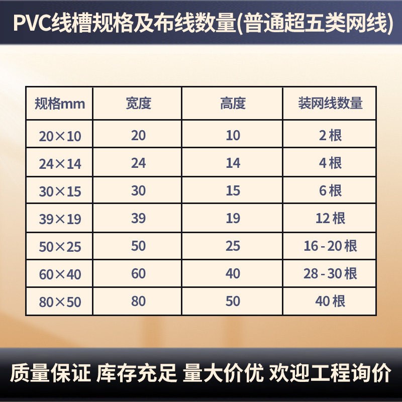 中财PVC-U阻燃线槽2/3/4/5公分电线槽明线槽绝缘塑料穿线槽白色