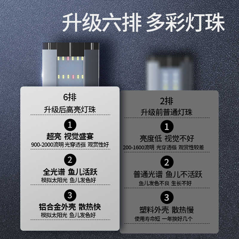 鱼缸灯led灯防水水草灯水族箱超亮观赏全光谱三色爆藻照明专用灯
