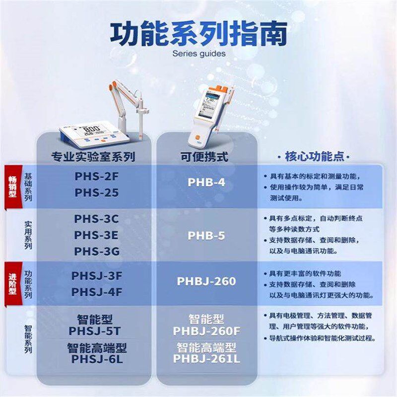 上海雷磁PHS-3C-3E-25-2F 台式酸度计PH测试仪酸碱度检测仪实验室