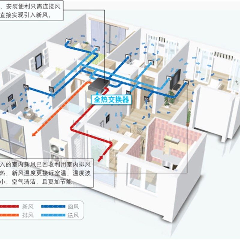 大金新风系统全热交换器中央新风机VAM150/250/350/500/IAQ除湿机