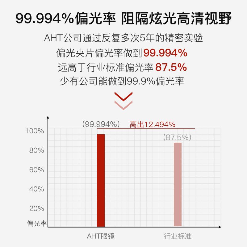 男士专用偏光太阳镜可上翻防紫外线近视适用运动风格眼镜