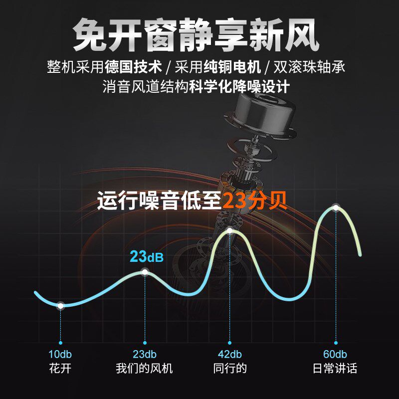 地下室双向流新风换气一体机强力静音通风换气系统商用全热交换器图片