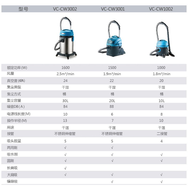 莱克吸尘器CW3002/1002/3001家用商用大吸力工业粉尘干湿吸尘机