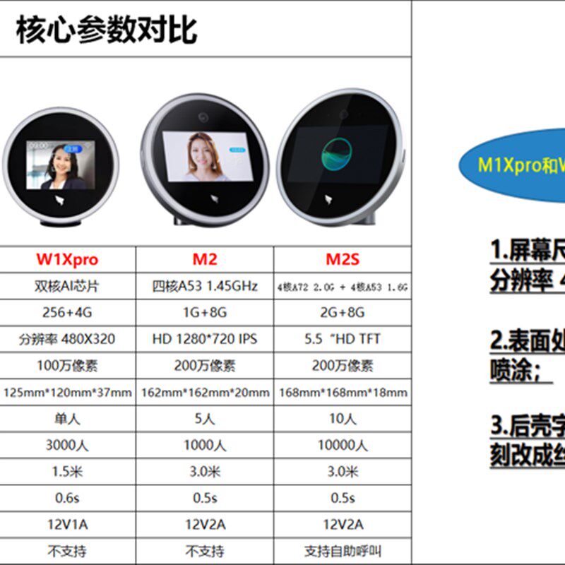 全国联保钉钉M2 / M2S智能前台M1Xpro / W1X人脸识别刷脸考勤机图片