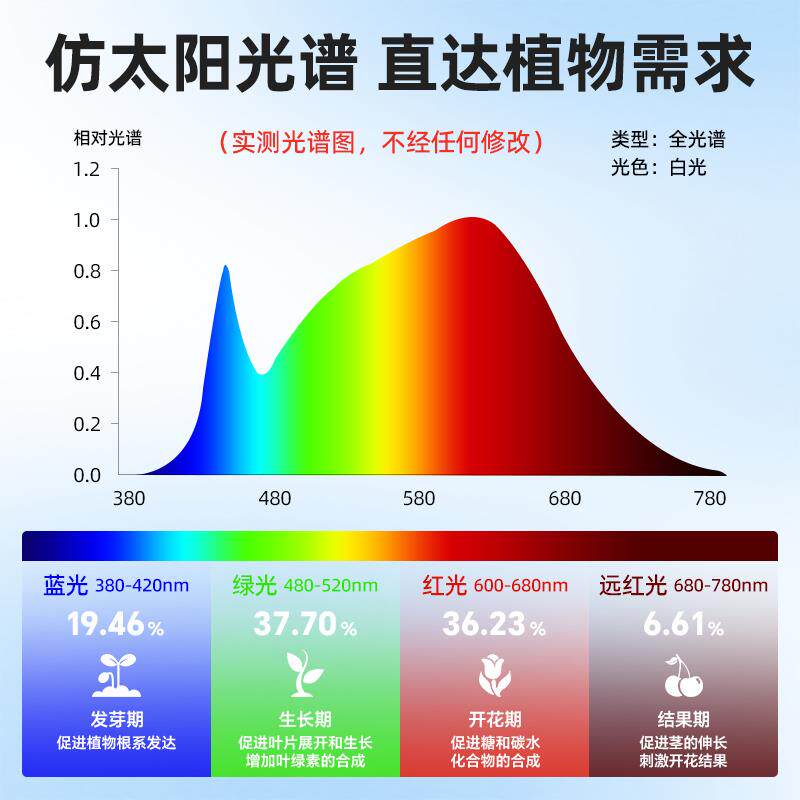 植物补光灯阳台三角梅花led室内外绿植全光谱彷太阳能户外生长灯