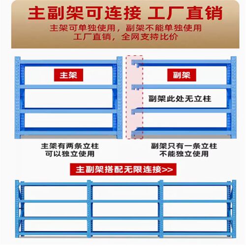 仓库仓储货架置物架多层家用商用储物架快递驿站地下室超市组合架
