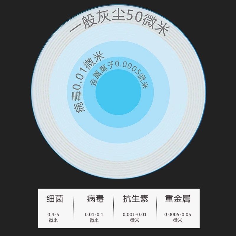 净清源反渗透RO膜LP-4040通用净水器直饮净水机工业滤芯通用配件
