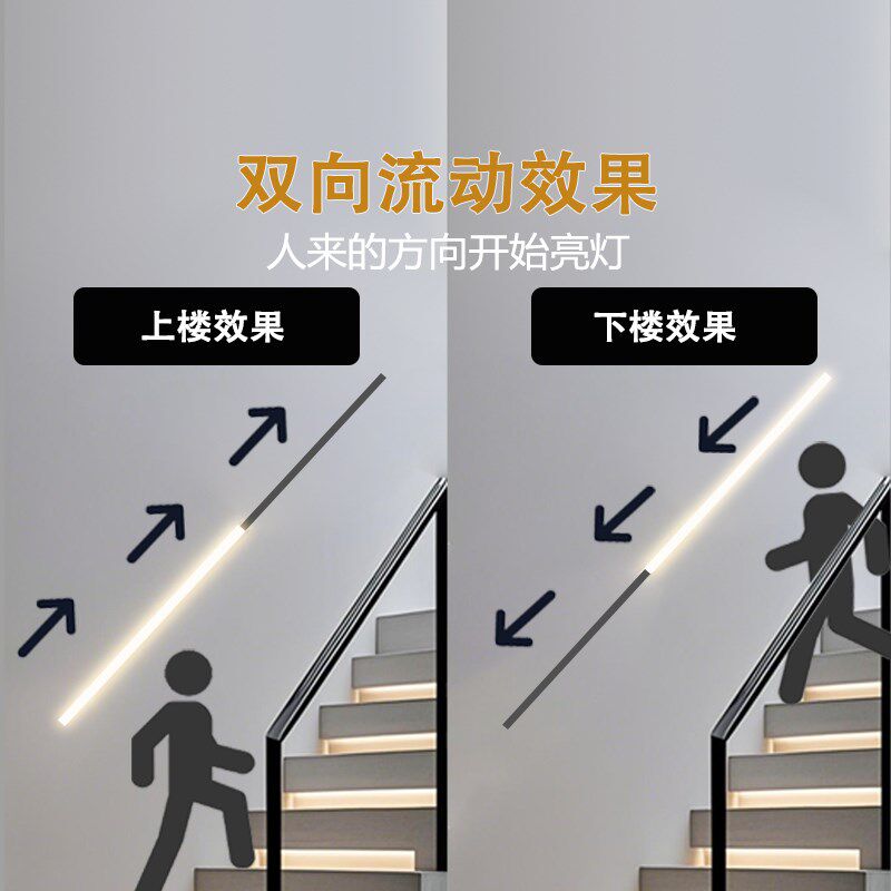 楼梯流水灯带新型感应灯免安装楼道踢脚线扶手踏步走廊迎宾灯自粘