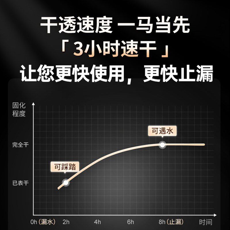 化妆室防水胶透明聚脲涂料浴室瓷砖漏水免砸砖渗透剂防漏厕所补漏