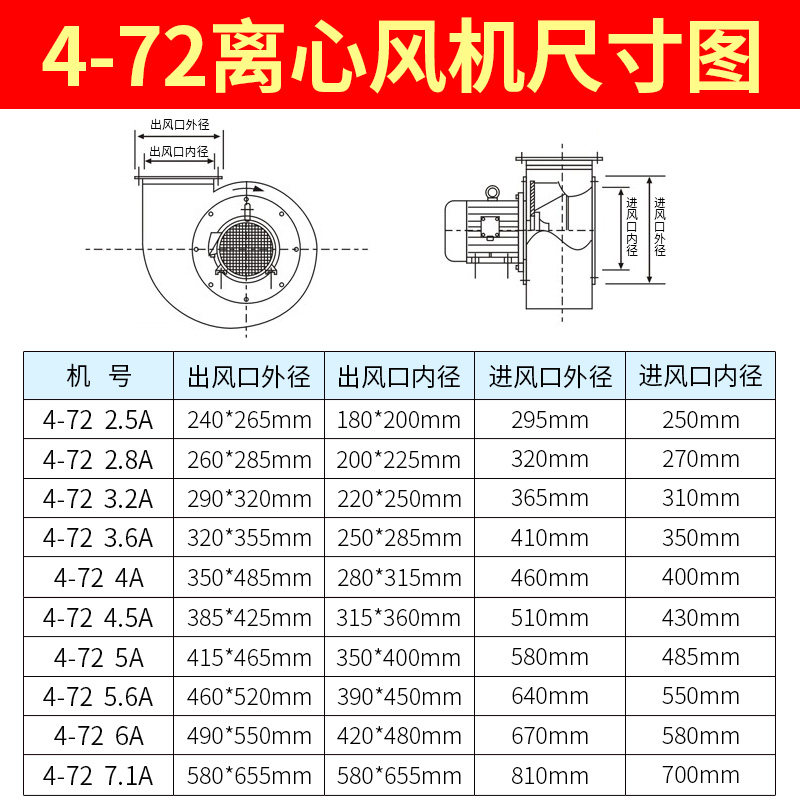 4-72离心风机工业380v蜗牛式高速大功率吸尘鼓风机5.5/7.5/11kw