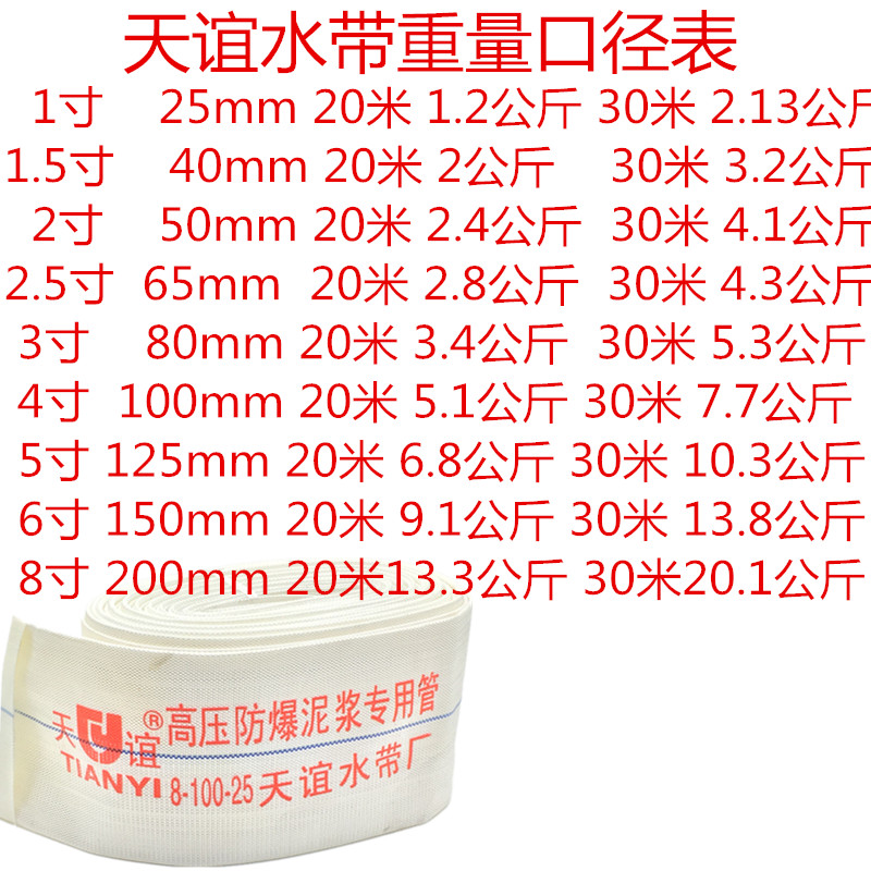 1寸1.5寸2寸3寸4寸6寸8寸农用灌溉高压防冻帆布水带消防水管软管