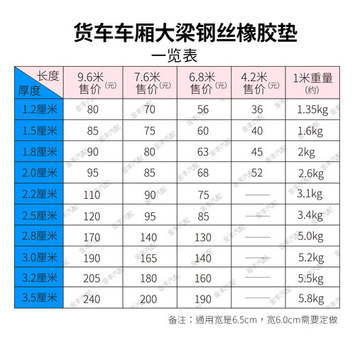 汽货车大梁橡胶垫木汽车货箱加厚缓冲垫皮带减震枕木定做汽车零件