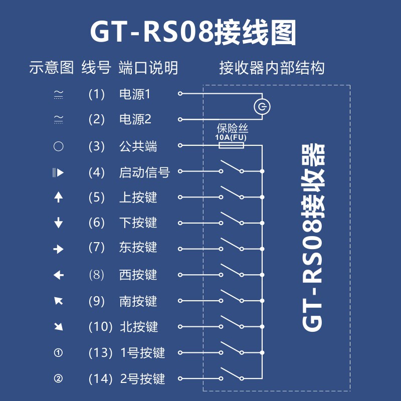 无线工业遥控器行车天车电动葫芦起重机遥控宫田无线开关GT-RS08