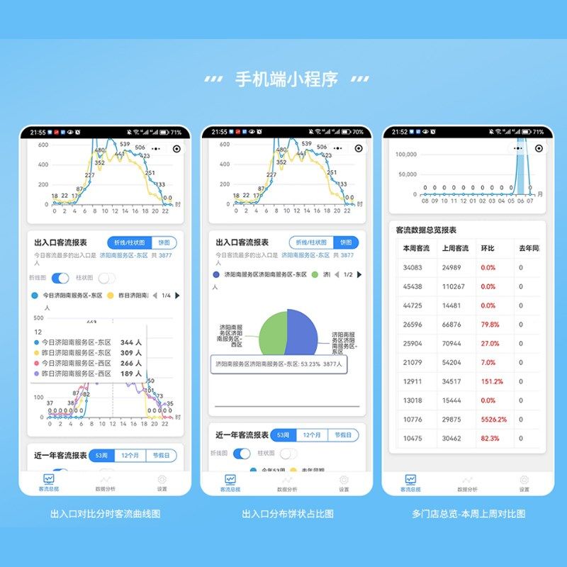 去重客流量计数器摄像机人数客流统计摄像头系统门店商场二次开发
