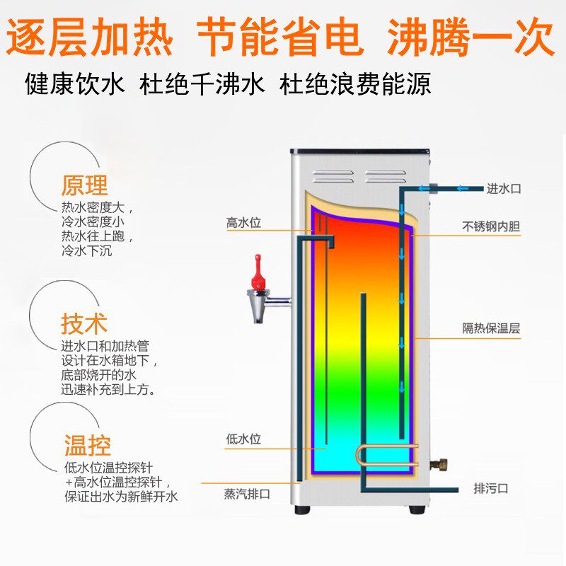 开水器商用大容量奶茶店全自动步进台式壁挂节能304不锈钢开水机