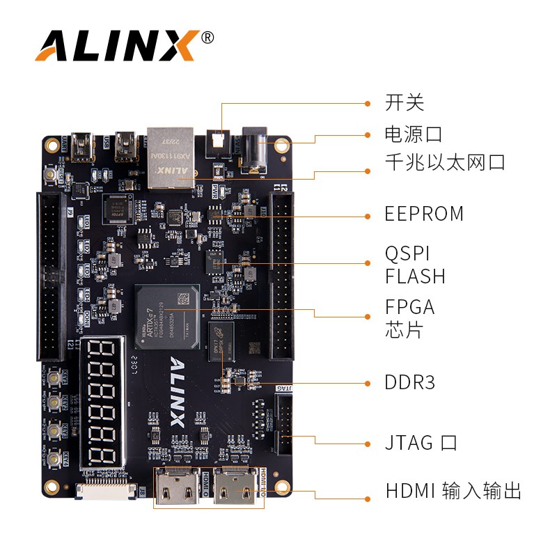 黑金XILINX Artix7 FPGA开发板 AX7035B HDMI视讯学习评估板