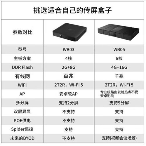 MAXHUB无线传屏WB05 WB03 WT15 WT12A电脑办公智能设备手机投屏