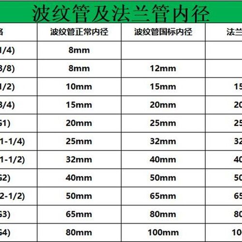 304不锈钢法兰式金属软管波纹管高温高压软连接泵用DN50 65 80