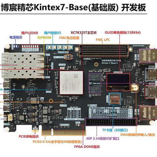 FPGA开发板 XC7K325T kintex 7 Base FPGA基础版套件