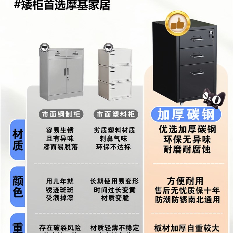 办公室桌边收纳柜文具储物柜工具抽屉柜移动加厚铁皮矮柜多层斗柜