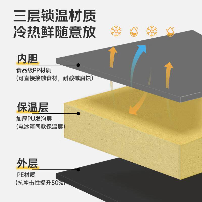 食品专用保温箱加厚商用摆摊车载冰块户外露营拉杆滚轮便携冷藏箱