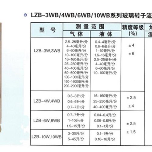 LZB-3wb水液体实验流量计 空气气体玻璃转子浮子小流量微量流量计