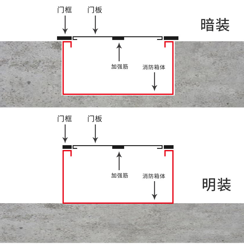 304不锈钢消防箱门消防栓门箱面板消防器材水带箱门消火栓箱门框