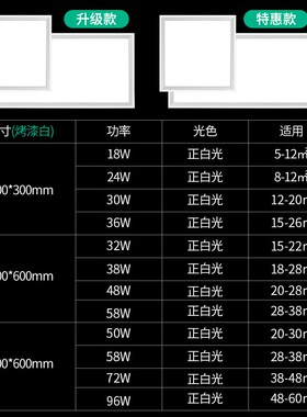 卫生间浴室集成吊顶led灯嵌入式厨房天花平板灯铝扣板厨卫吸顶灯