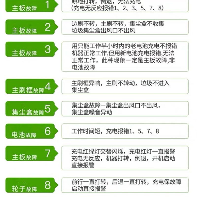 适配小狗扫地机器人R55 Pro R55 cyclone电池扫拖机器人原装配件