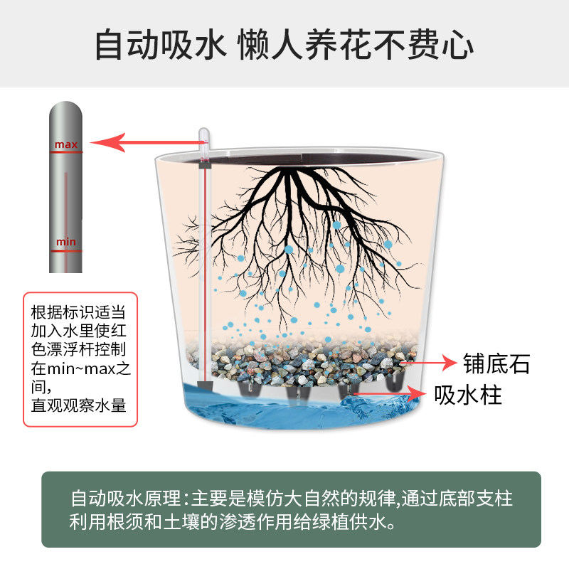花盆2026新款客厅落地懒人花盆北欧简约方形高级感自吸水花盆树脂图片