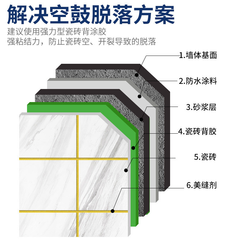 瓷砖背胶桶装5kg外墙家用超强力粘贴剂专用贴磁砖墙砖地砖背涂胶
