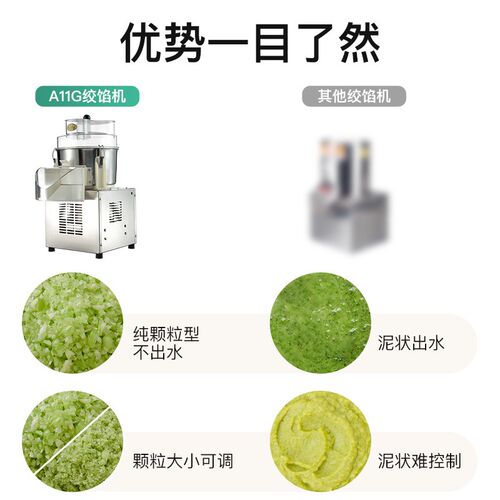 饺馅机碎菜机商用电动刹菜机颗粒型搅蒜打姜机食堂用菜馅绞肉机