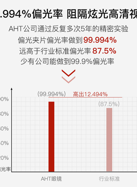 男士专用偏光太阳镜可上翻防紫外线近视适用运动风格眼镜