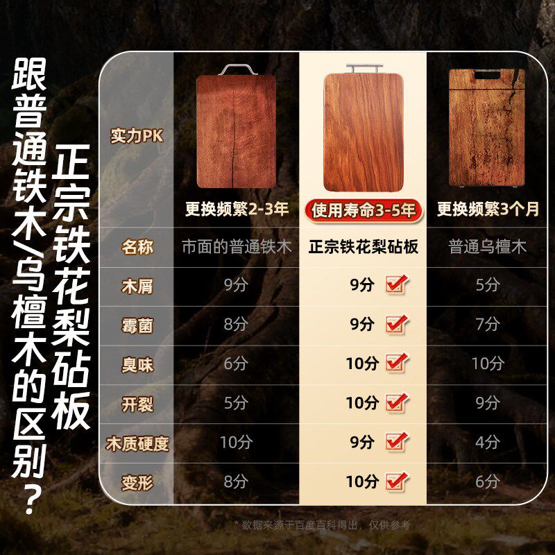 正宗铁花梨木菜板抗菌防霉家用实木砧板整木商用厚粘板刀板切菜板