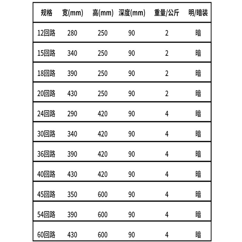 304不锈钢回路箱PZ30家用明暗装电箱盒室内配电箱工厂照明强电箱