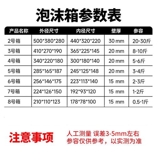 邮政3.4.5.67号泡沫箱保温保鲜快递专用水果海鲜冷藏加厚盒子