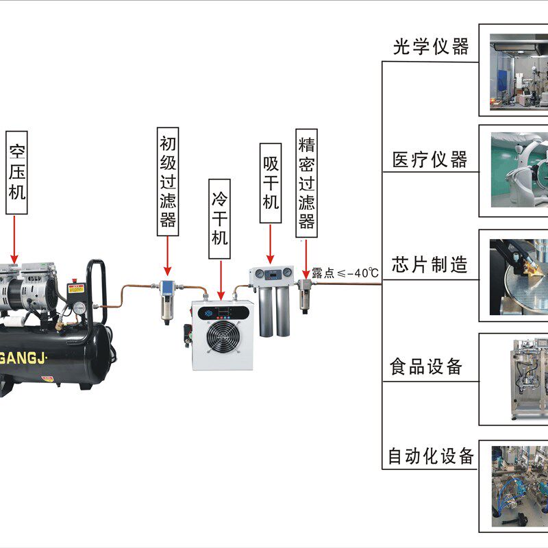 吸干机露点-40C空压机小型压缩空气除水干燥机吸附式气体干燥机